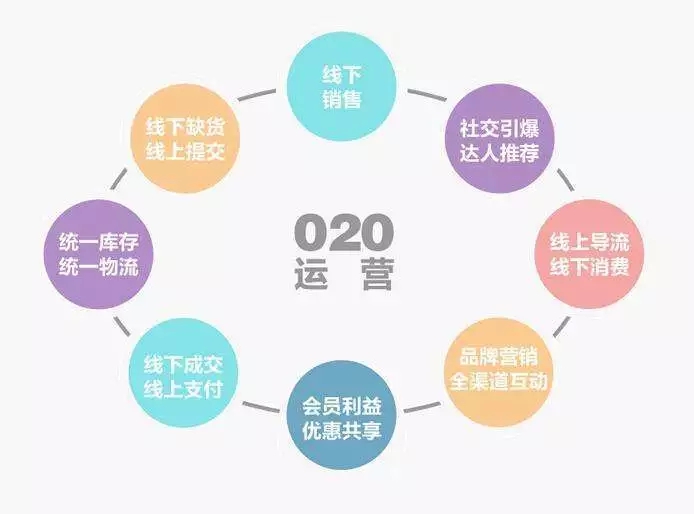 網(wǎng)站設(shè)計構(gòu)想