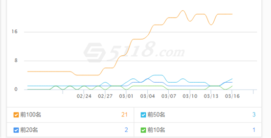 中聯(lián)科技電商網(wǎng)站SEP推廣方案