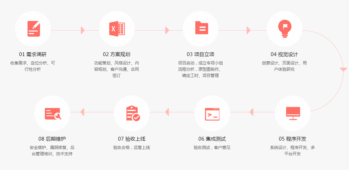 全行業(yè)APP定制開發(fā)解決方案