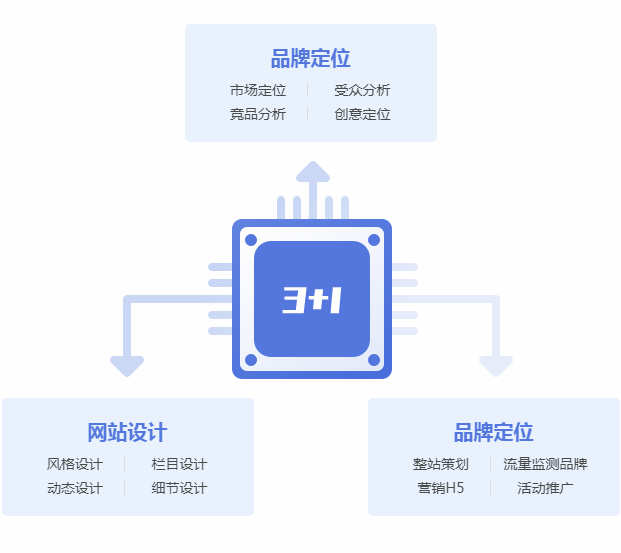 中聯(lián)科技全行業(yè)高端網(wǎng)站定制建設開發(fā)解決方案